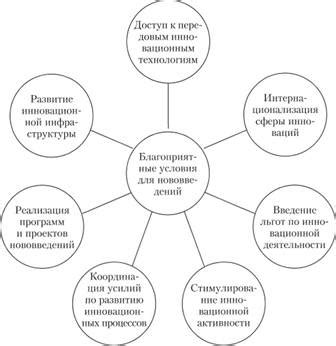 За создание благоприятных условий для поллинизаторов в теплице