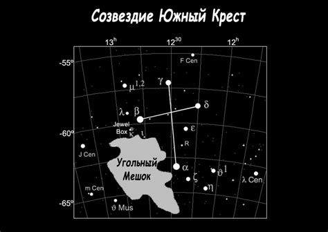 Звезды в южном полушарии