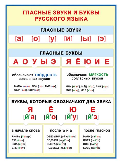 Звуки русского языка и правильное их произношение