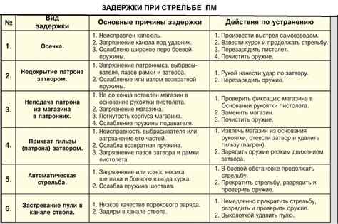 Звуковое поглощение при стрельбе: скрытность и эффективность