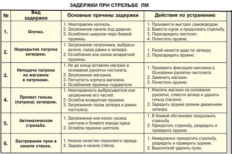 Звуковое поглощение при стрельбе: скрытность и эффективность