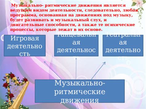 Звуковые и ритмические особенности поэзии и их влияние на музыку