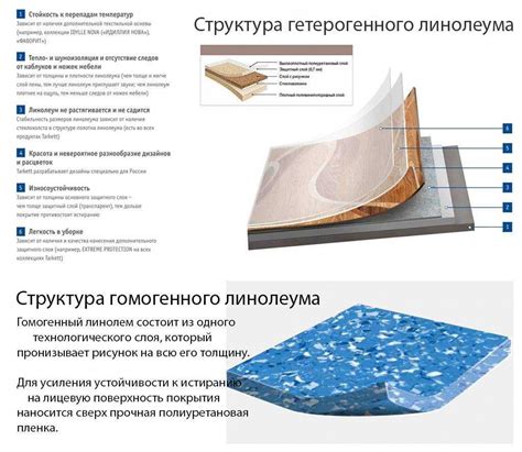 Звукоизоляция и влагостойкость: определение наилучшей герметичности вариантов