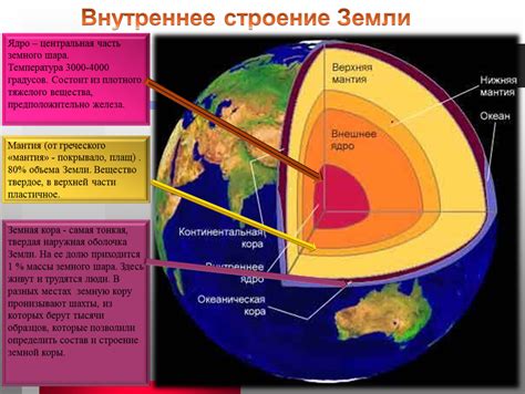 Земной шар: его внутреннее устройство и географическое местоположение