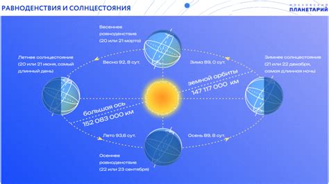 Зимнее обновление по астрономическому календарю