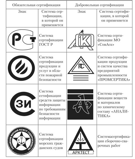 Знаки качества и сертификация