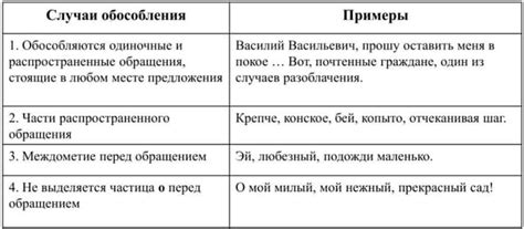 Знаки препинания при обращении к собеседнику или упоминании его имени