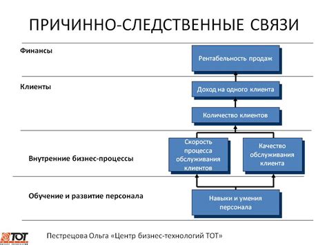 Знаки проблем с трансмиссией и их причинно-следственная связь с уровнем смазки