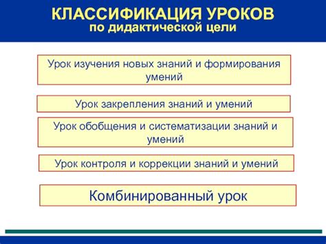 Знакомство с ключевыми терминами и темами изучения обществознания в начальной школе