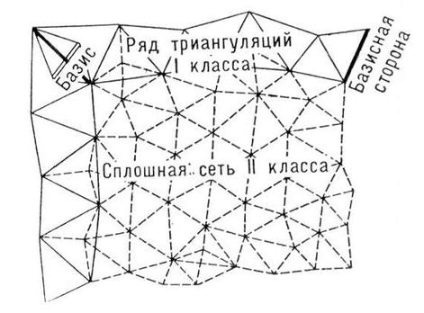 Знакомство с методом триангуляции