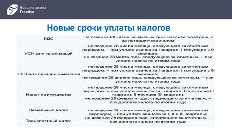 Знакомство с налоговым платежом, который помогает сэкономить