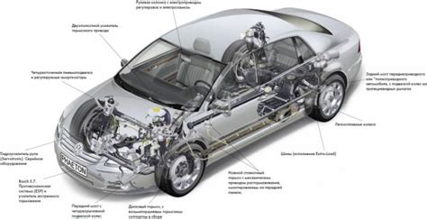 Знакомство с особыми компонентами автомобиля