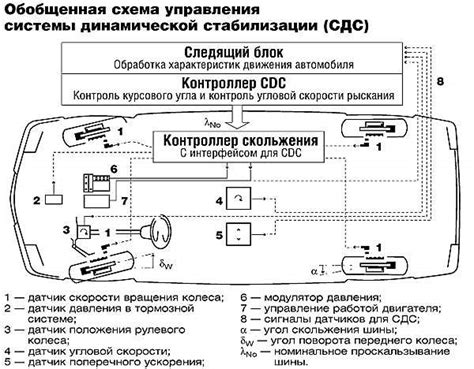 Знакомство с системой стабилизации автомобиля