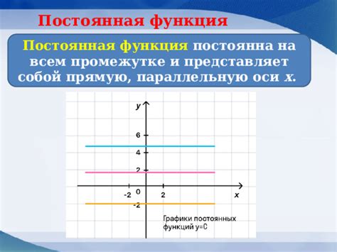 Знак изменения функции на всем промежутке