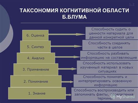 Знание и понимание: двигатели прогресса человечества