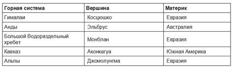 Значение Спасательных ключей: их назначение и местонахождение