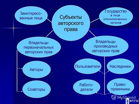 Значение авторского права в издании произведений других авторов