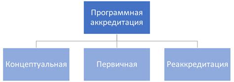 Значение аккредитации и основные принципы её реализации