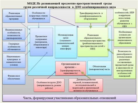 Значение аппаратного соединения для анализа технического состояния "шевролетовской" окраины