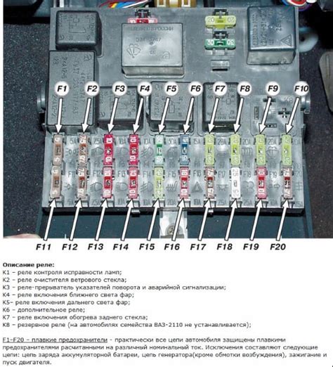 Значение блока предохранителей и его роль в автомобиле ВАЗ 2114