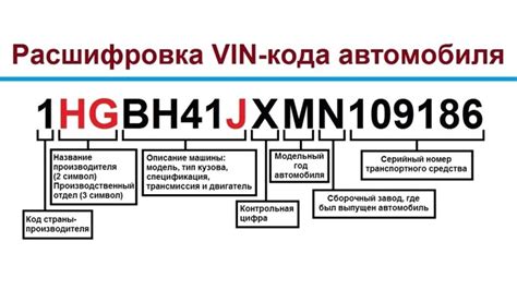 Значение вин номера для полной истории автомобиля