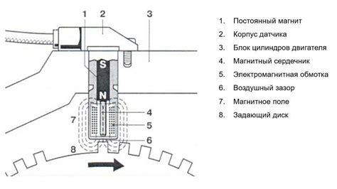 Значение датчика вращения коленчатого вала для эффективной работы автомобиля