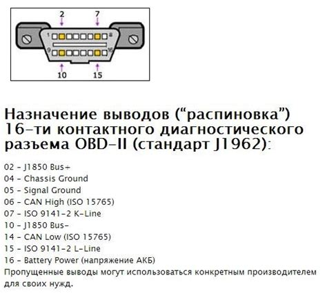 Значение диагностического разъема для диагностики и программирования автомобиля