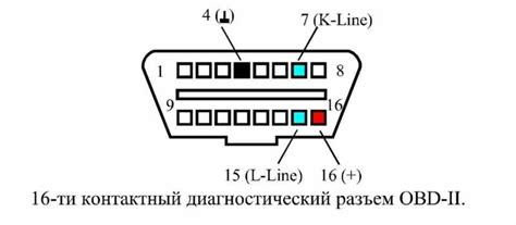 Значение диагностического соединения в автомобиле