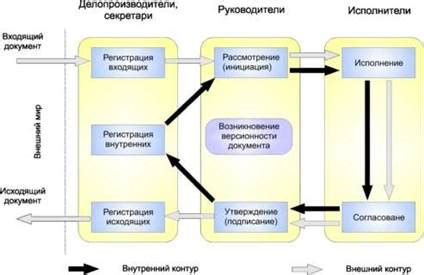 Значение документооборота при отмене операций по 51-му платежу