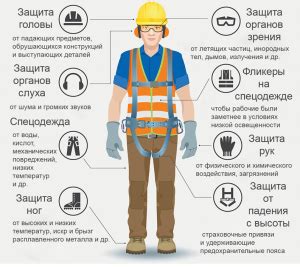 Значение доступа к правилам использования специальной одежды и оборудования защиты