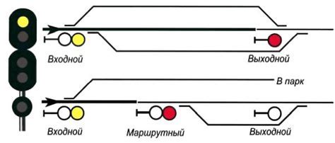 Значение желтого цвета на светофоре