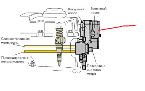 Значение защитного элемента на топливном насосе автомобиля марки Киа модель Рио