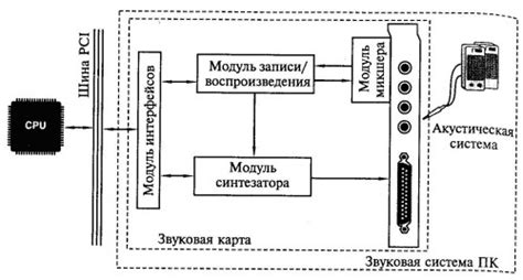 Значение защиты влияет на функцию звуковой системы