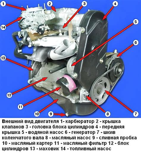 Значение знания местонахождения идентификатора мотора на ВАЗ-2108