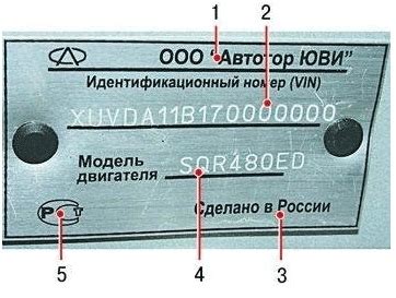 Значение знания местоположения идентификационного кода двигателя на автомобиле