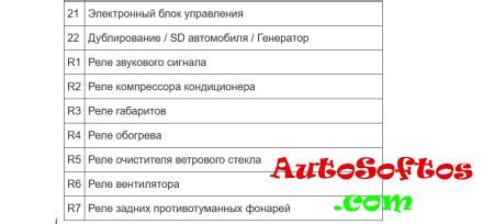 Значение знания местоположения порта диагностики на автомобиле Chery Indis