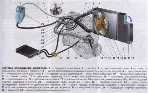 Значение знания расположения насоса в системе ВАЗ 2109