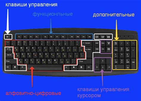 Значение знания расположения твердого знака на клавиатуре