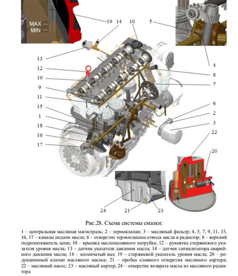 Значение избранного расположения компонента на двигателе модели 4216
