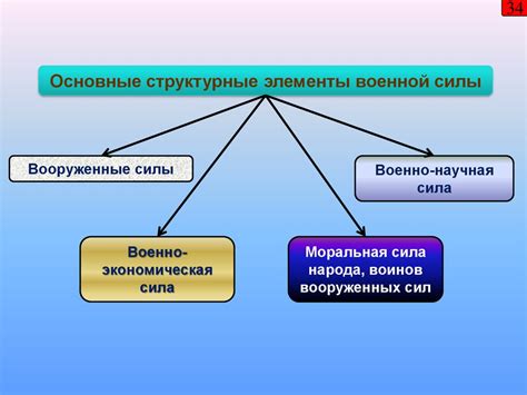 Значение использования сейфа в обеспечении безопасности