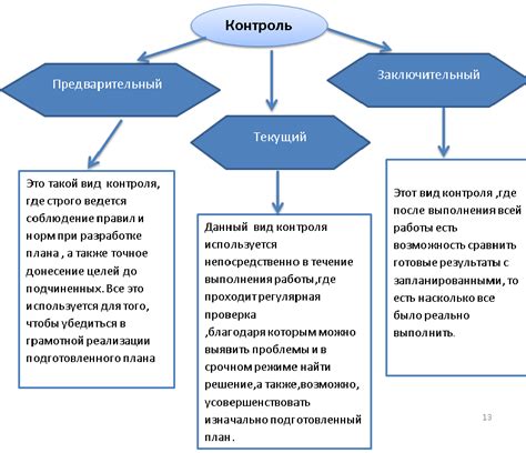 Значение и важность правильного размещения