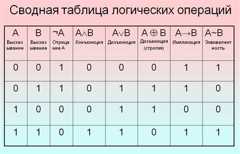 Значение и логическая связь между двумя вариантами выбора