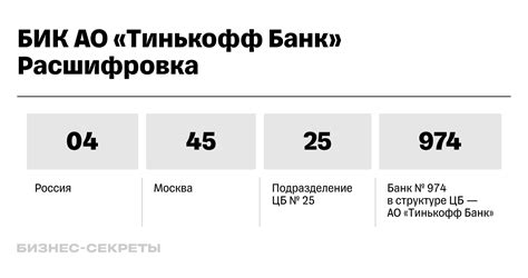 Значение и назначение БИК: важность его понимания