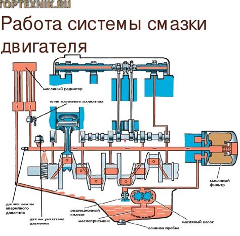 Значение и назначение системы блокировки двигателя автомобиля