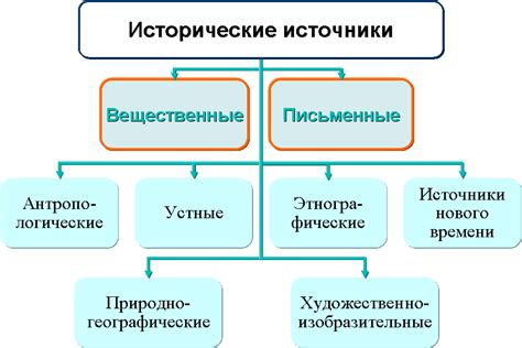 Значение и необходимость исторических данных о произошедших родах