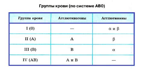 Значение и необходимость указания группы крови