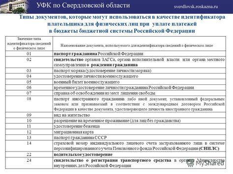 Значение и понимание уникального идентификатора формы документа о запрете правок