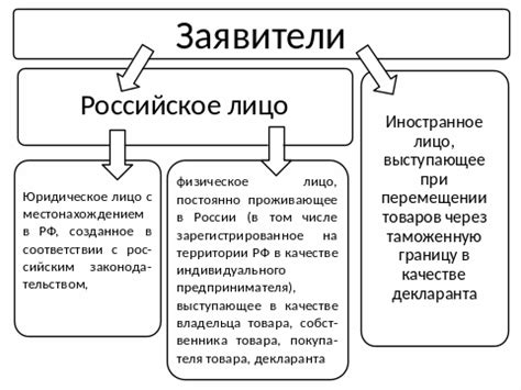 Значение и применение кода ГТД в отслеживании и таможенном контроле товаров