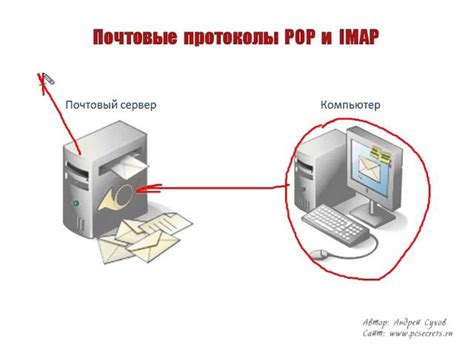 Значение и применение протокола IMAP