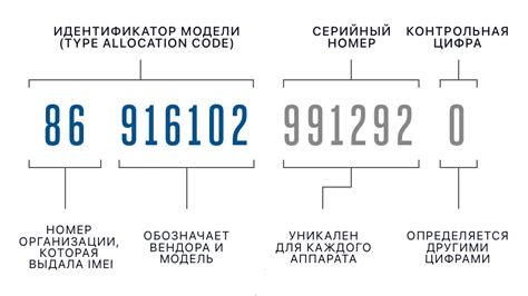 Значение и применение IMEI-кода